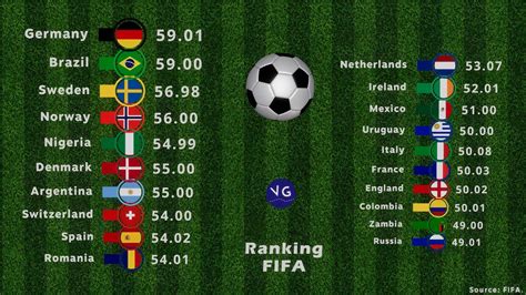 fifa football team rankings